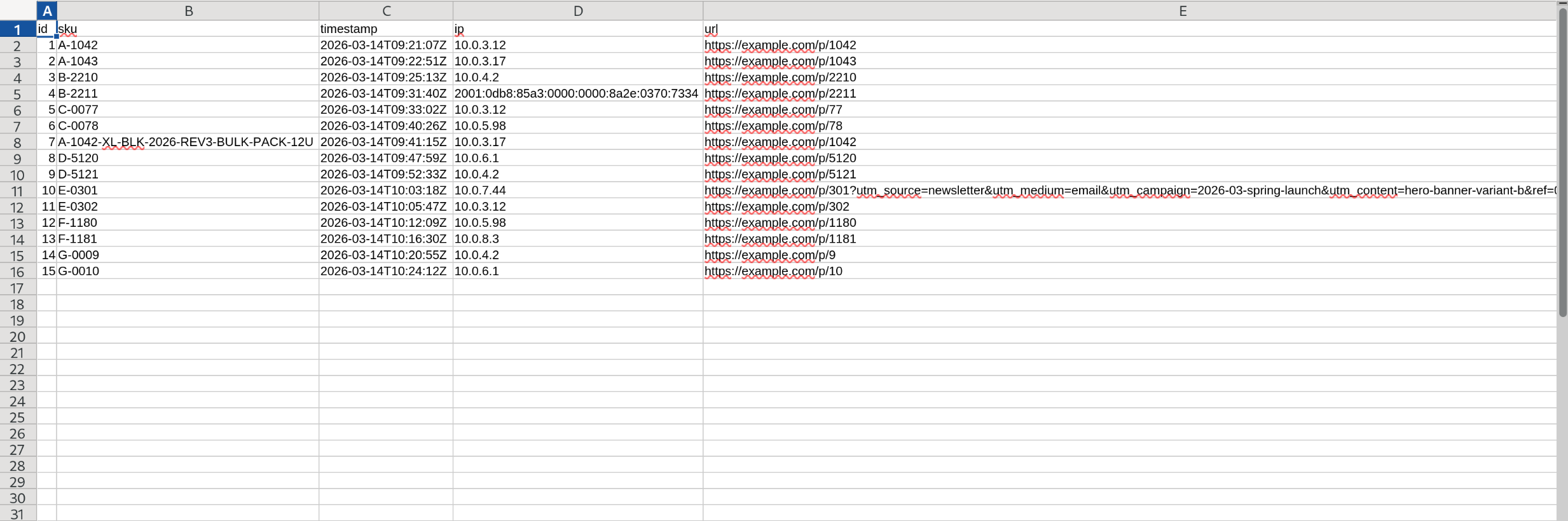 LibreOffice Calc con un archivo de 15 filas y cinco columnas: un número correlativo, un código de producto, una fecha y hora, una dirección IP y una URL, después de ajustar cada columna al ancho de su contenido. En tres de las columnas hay un único dato mucho más largo que el resto: un código de producto en la fila 7, una dirección IPv6 en la fila 4 y una URL con una larga cola de parámetros en la fila 10. Ese único dato define el ancho de toda su columna, así que las demás celdas quedan casi vacías: la columna de URLs ocupa más de la mitad de la pantalla y aun así no alcanza a mostrar la URL larga completa.